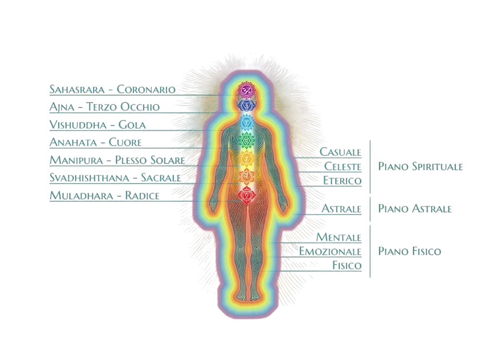 Visione olistica Energie e proprietà delle pietre naturali nel chakra e aura terapia e visione olistica